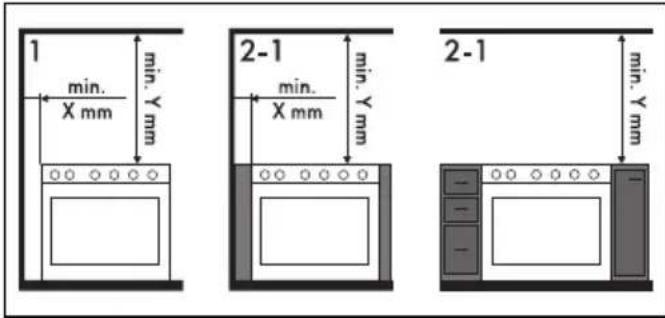 SMEG CX92GM - Positionnement - 2