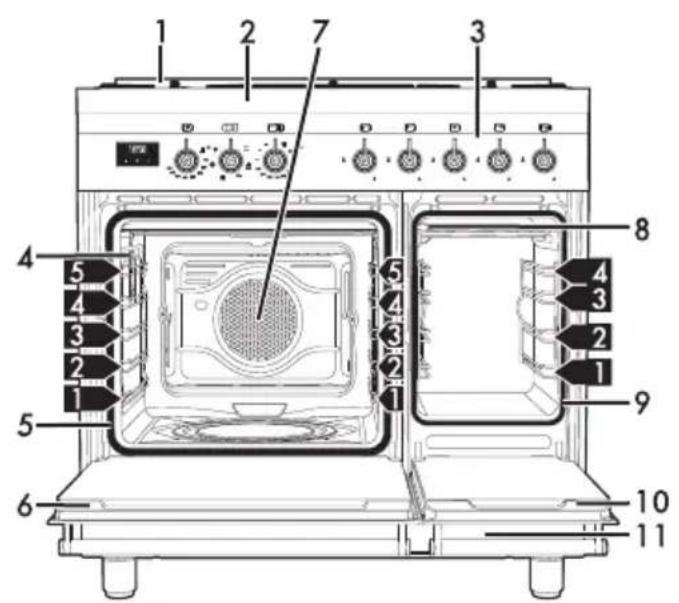 SMEG CX92GM - Description générale - 1