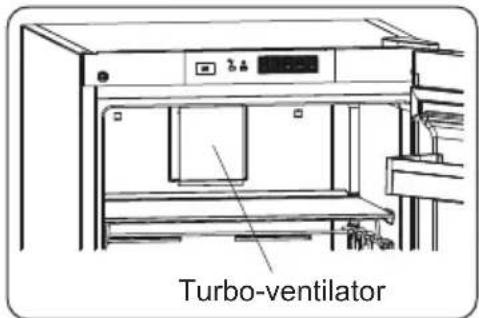 AEG ORK7M391DW - Indien uw product voorzien is van een turbo-ventilator ; - 1