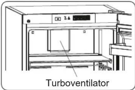 AEG ORK7M391DW - Wenn Ihr Produkt mit dem Turboventilator ausgestattet ist - 1