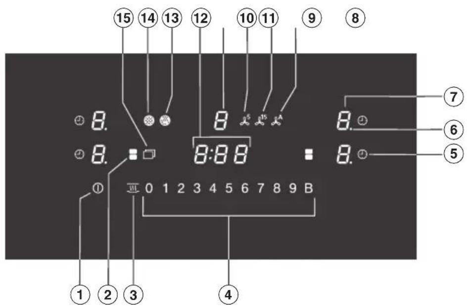 15 14 13 12 10 11 9 8 8. 8 A S A 8. 8:88 8. ⑦ ② 8. ① 0 1 2 3 4 5 6 7 8 9 B ① ② ③ ④ ⑥ ⑤