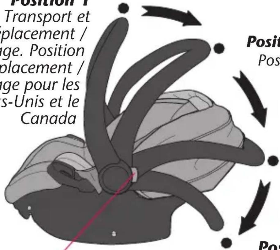 Evenflo LiteMax DLX - Utilisation de la poignée de transport - 1