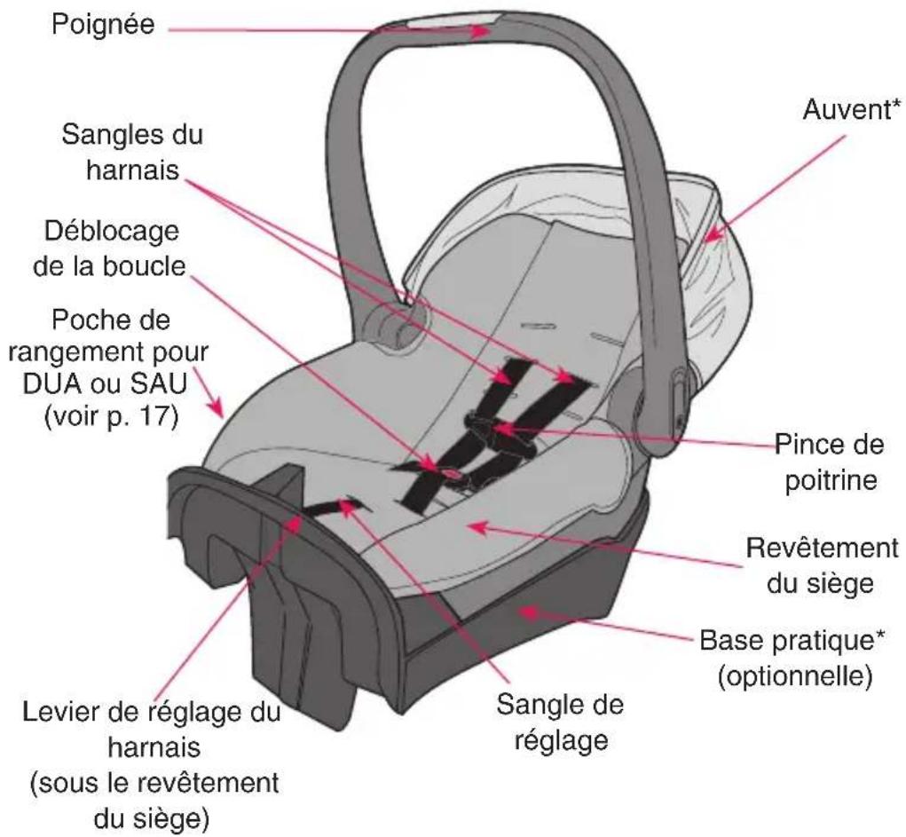 Evenflo NurtureMax - Caractéristiques du dispositif de retenue pour enfant - 1