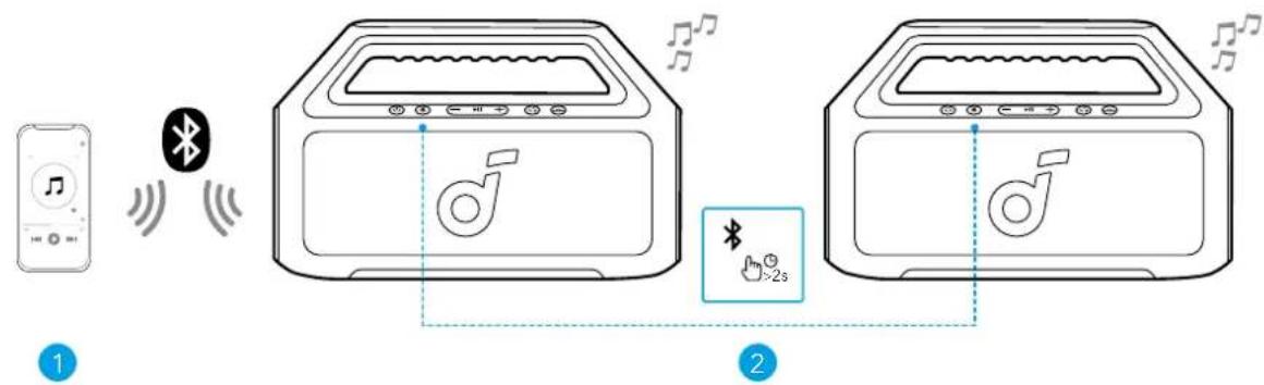 soundcore Boom 2 SE - TWS-tilstand (True Wireless Stereo) - 1
