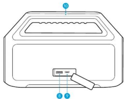 soundcore Boom 2 SE - In één oogopslag - 2