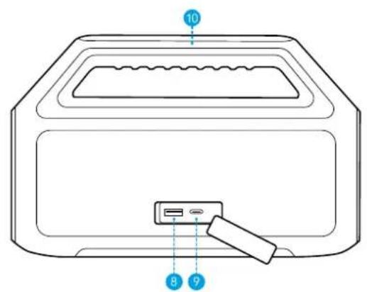 soundcore Boom 2 SE - Récapitulatif - 2