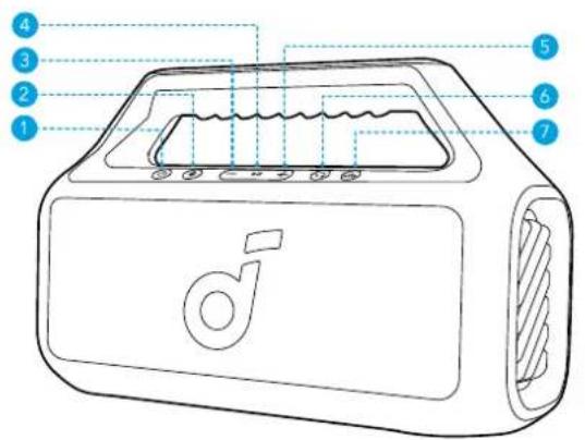 soundcore Boom 2 SE - Genel Bakı - 1