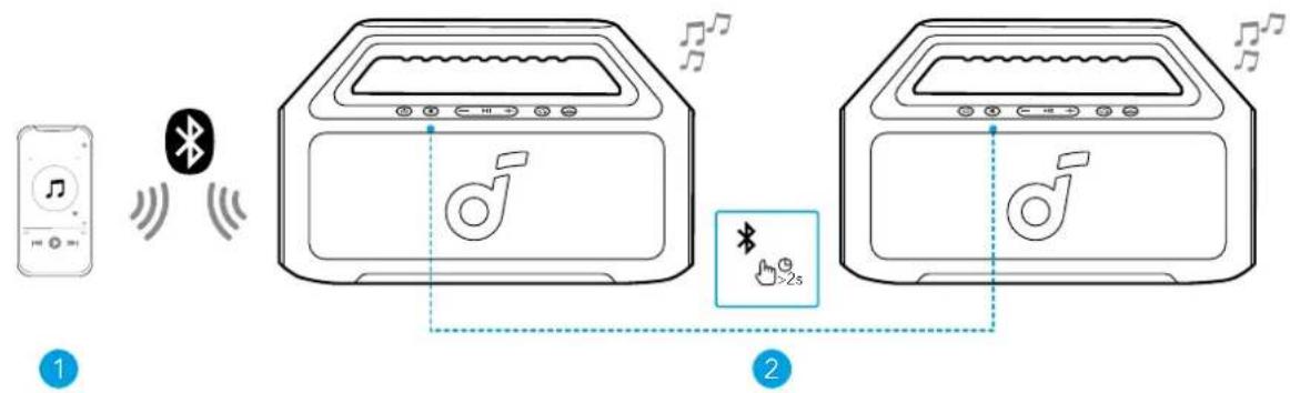 soundcore Boom 2 SE - Režim TWS (True Wireless Stereo) - 1
