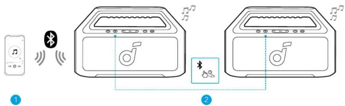 soundcore Boom 2 SE - TWS (True Wireless Stereo)-modus - 1