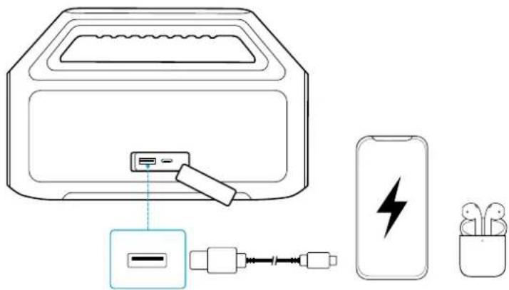 soundcore Boom 2 SE - 為外部設備充電 - 1