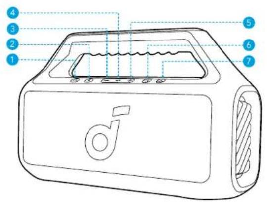soundcore Boom 2 SE - Auf einen Blick - 1