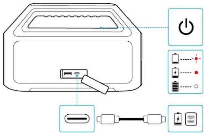 soundcore Boom 2 SE - Caricamento del loro altoparlante. - 1