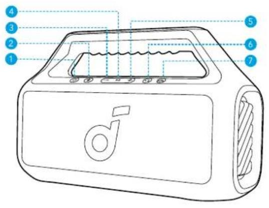 soundcore Boom 2 SE - Vista general - 1
