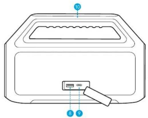 soundcore Boom 2 SE - Descrizione del prodotto - 2