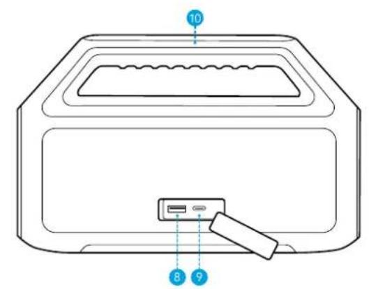 soundcore Boom 2 SE - Kjapp oversikt - 2