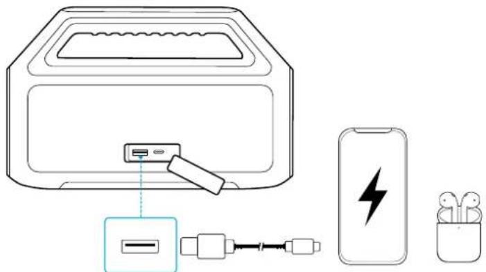 soundcore Boom 2 SE - Récapitulatif - 3