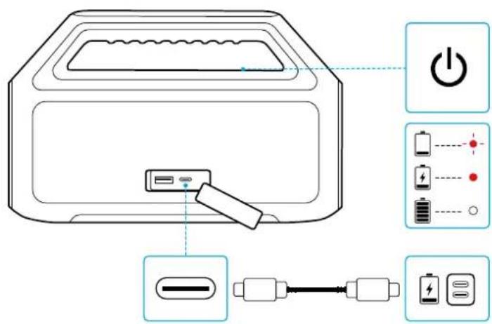 soundcore Boom 2 SE - Laden Sie ihren Laufsprecher auf - 1