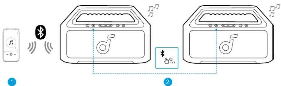soundcore Boom 2 SE - Modo TWS (estéreo sem fio real) - 1