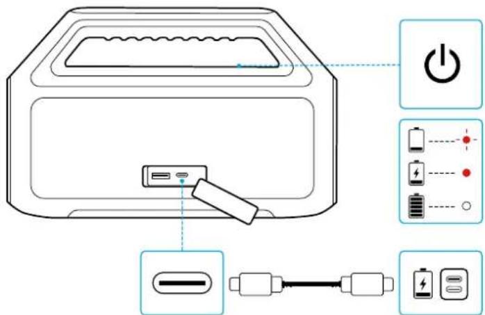 soundcore Boom 2 SE - Charging Your Speaker - 1