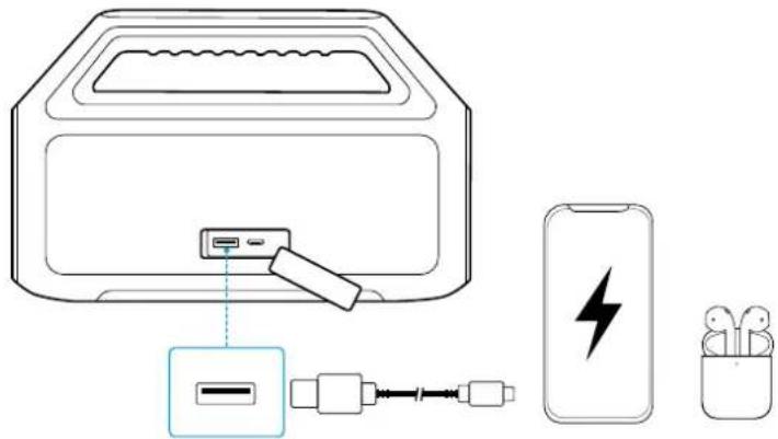 soundcore Boom 2 SE - 3apAka BHeuHx yctpoIcTB - 1