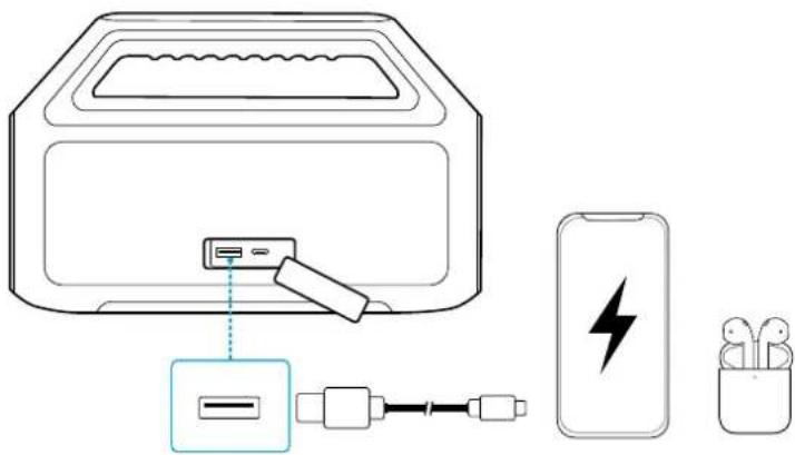 soundcore Boom 2 SE - Ladowanie urzadzen zewnetrznych - 1