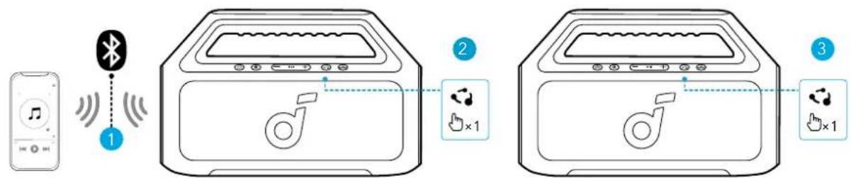 soundcore Boom 2 SE - PartyCast-tilstand - 1