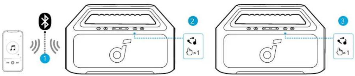 soundcore Boom 2 SE - PartyCast Modu - 1