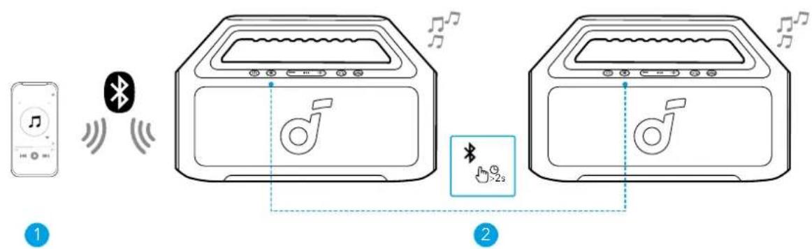 soundcore Boom 2 SE - TWS-läge (äkta tradlös stereo) - 1