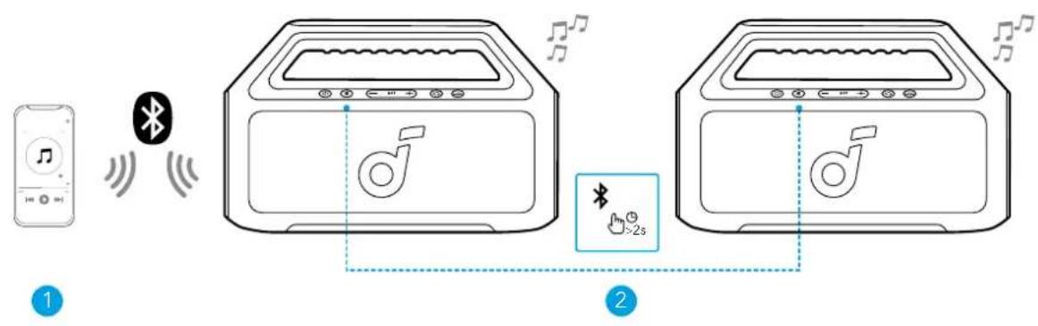 soundcore Boom 2 SE - 完全フイヤレスデレ才 (TWS) フアリングモード - 1