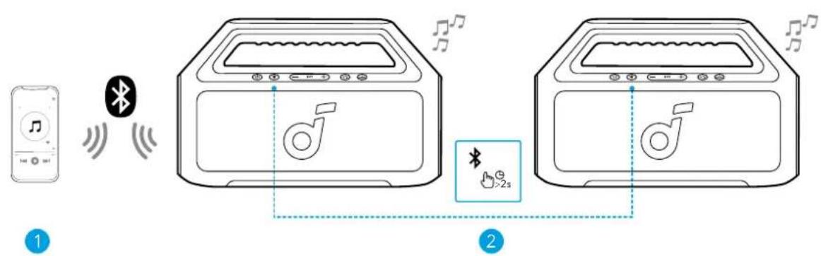 soundcore Boom 2 SE - PexnTWS (True Wireless Stereo) - 1