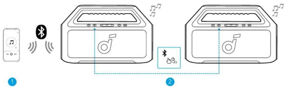 soundcore Boom 2 SE - Mode TWS (True Wireless Stereo) - 1