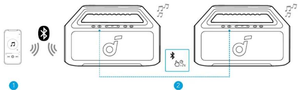 soundcore Boom 2 SE - TWS (True Wireless Stereo) Modu - 1
