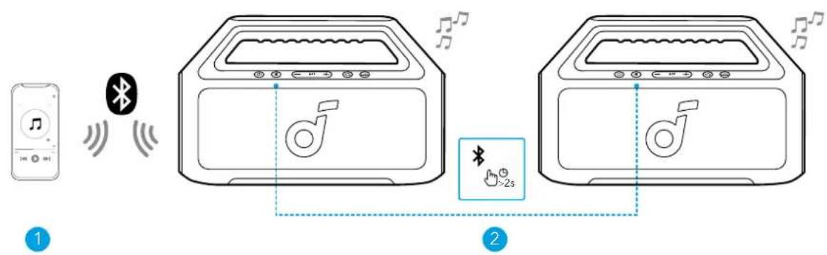 soundcore Boom 2 SE - TWS (True Wireless Stereo) icos - 1