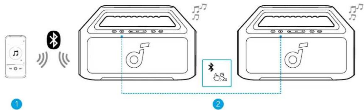 soundcore Boom 2 SE - Modalità TWS (True Wireless Stereo) - 1