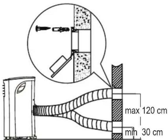 max 120 cm min 30 cm