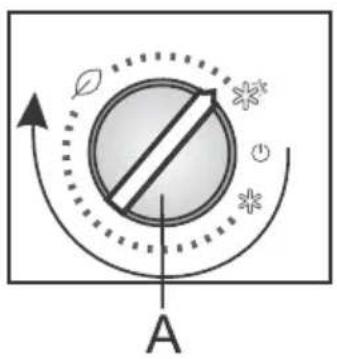 ASKO R31441SI - Fonctionnementdel'appareil - 1