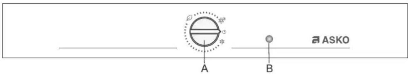 ASKO R31441SI - Fonctionnementdel'appareil - 1