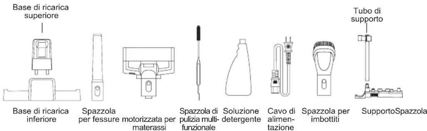 JIMMY PW11 Pro Max - Denominazione delle parti - 2
