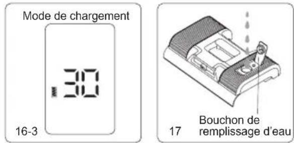 Mode de chargement 30 16-3 Bouchon de remplissage d'eau 17