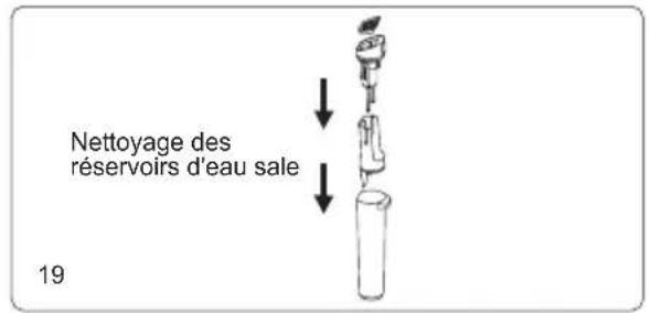 Nettoyage des réservoirs d'eau sale 19
