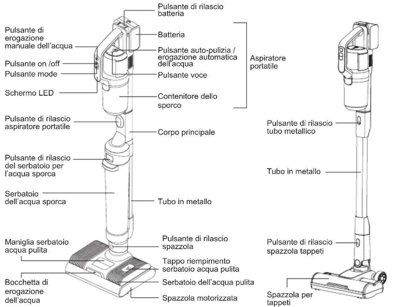 JIMMY PW11 Pro Max - Denominazione delle parti - 1