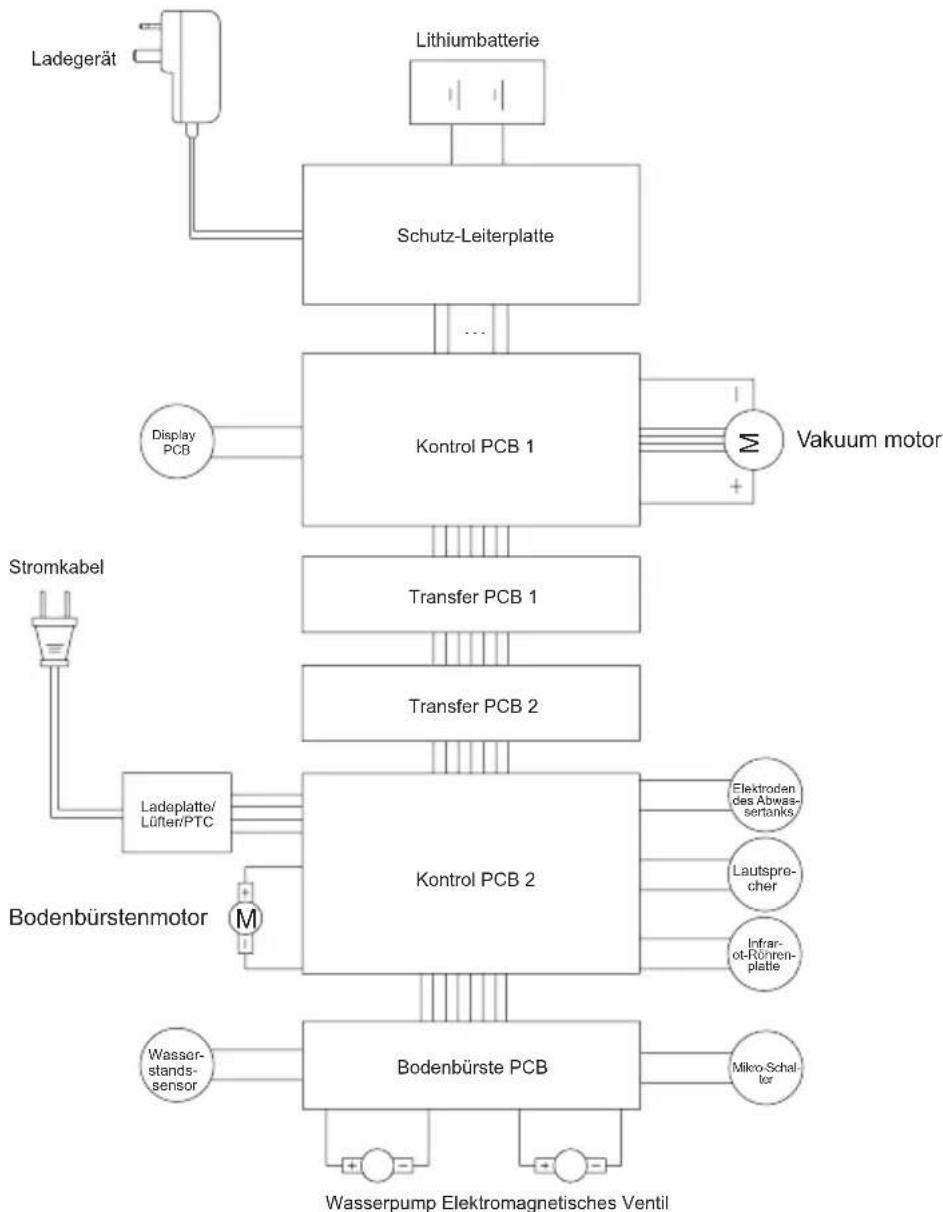 JIMMY PW11 Pro Max - Produktspezifikationen - 1