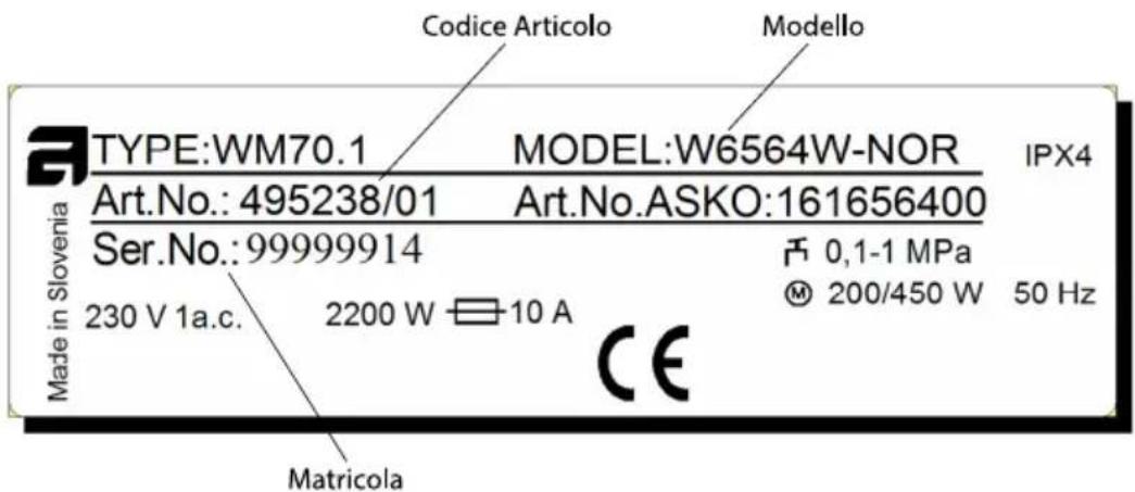 ASKO ODW61AS0 - Per attivare l'estensione della garanzia è necessario registrarsi sul sito www.bsdspa.it - 1