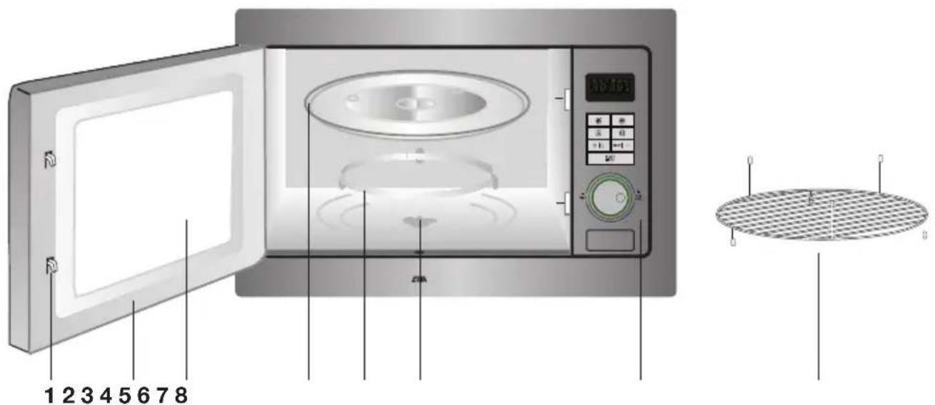 ETNA CM225ZT - Beschrijving - 2