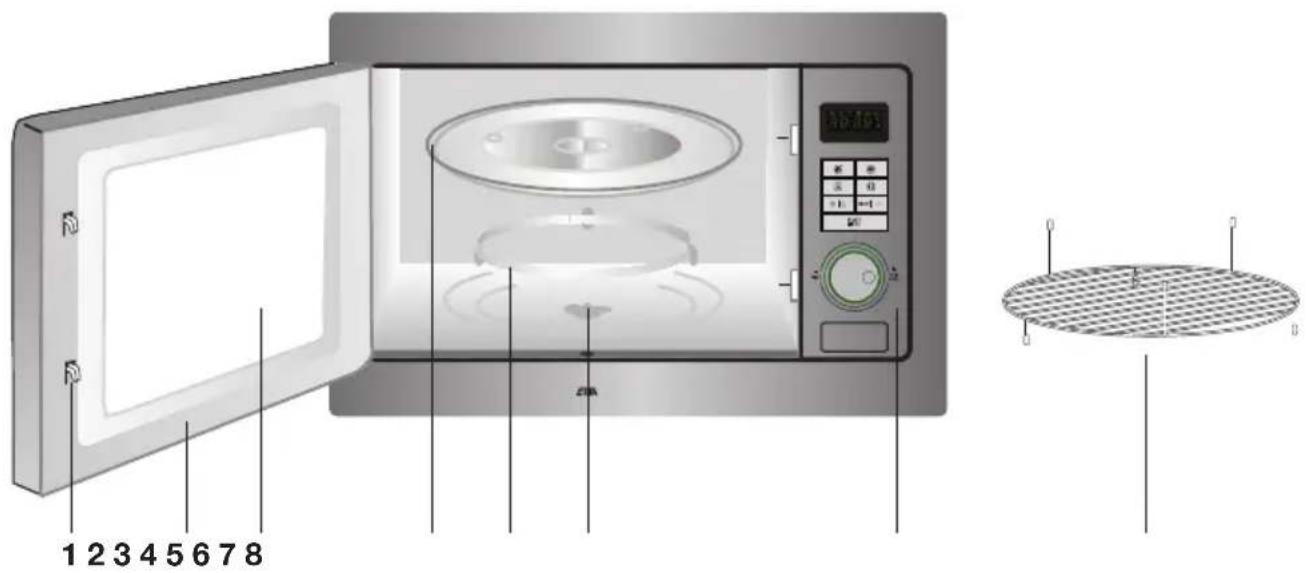 ETNA CM225ZT - Description - 2