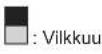 MAKITA BCV03 - Poikkeavat ilmoitukset käytön aikana - 2