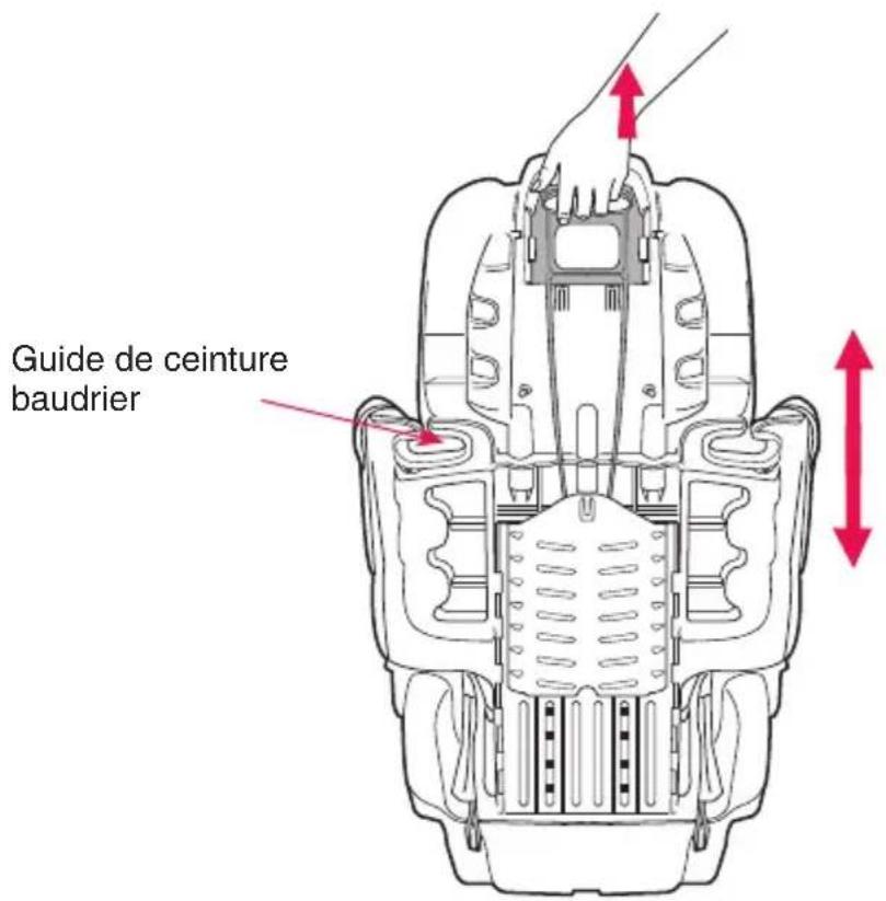 Evenflo GoTime LX - Réglage de l'appui-tête - 1