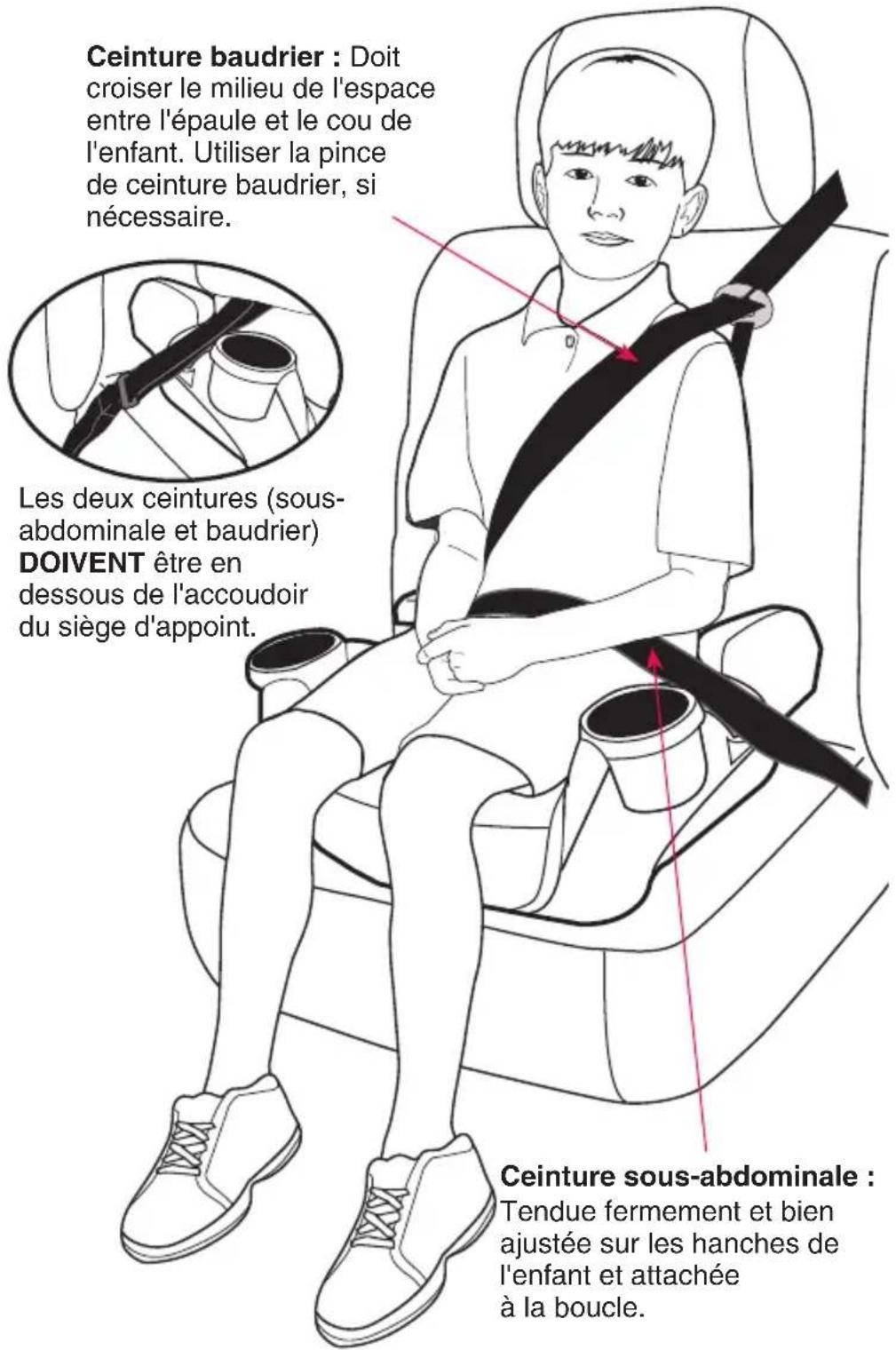 Evenflo GoTime LX - Conditions requises pour l'enfant - 1