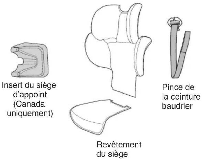 Evenflo GoTime LX - Pièces de rechange - 1