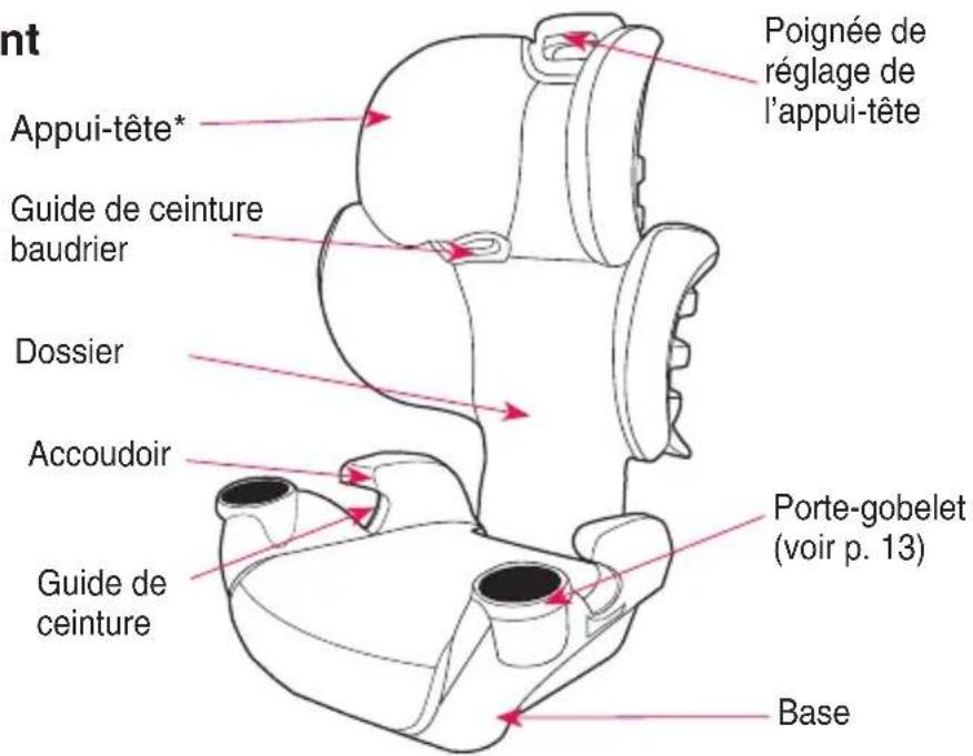 Evenflo GoTime LX - Caractéristiques du siège d'appoint - 1